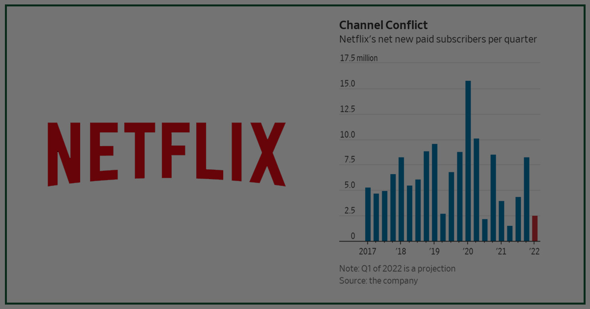 Netflix Plunges After Forecast for New Customers Disappoints